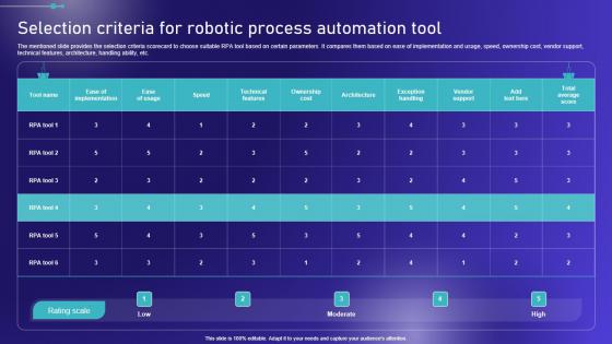 Selection Criteria For Robotic Process Automation Embracing Robotic Process Formats PDF