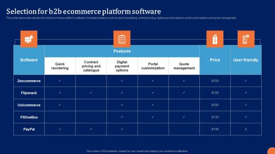 Selection For B2B Ecommerce Digital Platform Administration For B2B Ecommerce Formats Pdf