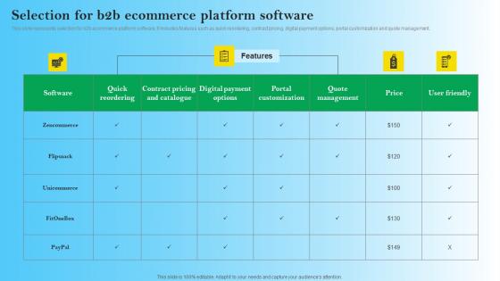 Selection For B2B Ecommerce Platform Software B2B Digital Commerce Information Pdf