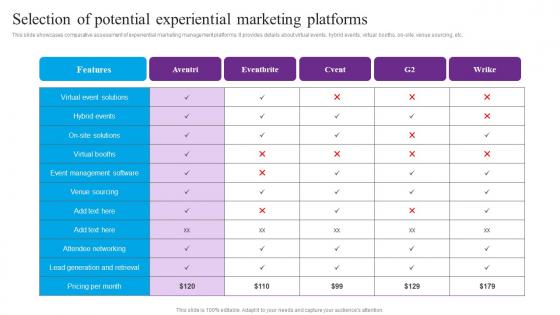 Selection Of Potential Experiential Centric Marketing To Enhance Brand Connection Rules Pdf