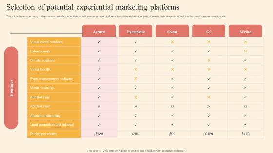 Selection Potential Experiential Driving Business Success By Hosting Experiential Graphics Pdf