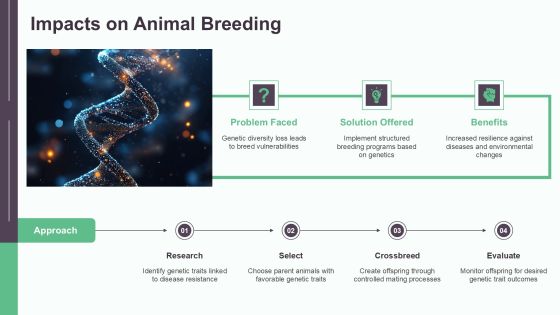 Selective Breeding Genetics Explained PPT Guidelines AT Slide11