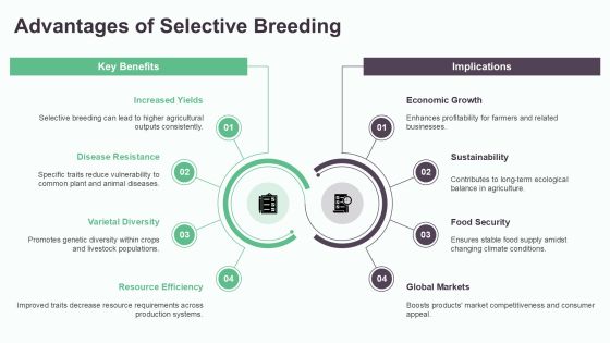 Selective Breeding Genetics Explained PPT Guidelines AT Slide12
