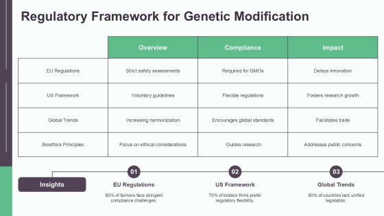 Selective Breeding Genetics Explained PPT Guidelines AT Slide18