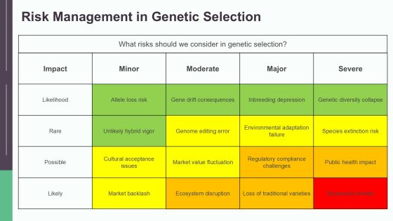 Selective Breeding Genetics Explained PPT Guidelines AT Slide23