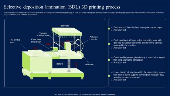 Selective Deposition Lamination SDL 3D Printing Process Professional PDF Selective Deposition Lamination SDL 3D Printing Process Professional PDF