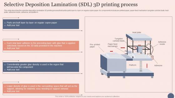 Selective Deposition Lamination Transforming Manufacturing With 3D Printing Technology Designs Pdf