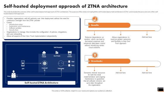 Self-Hosted Deployment Approach Of Ztna Architecture Software Defined Perimeter SDP