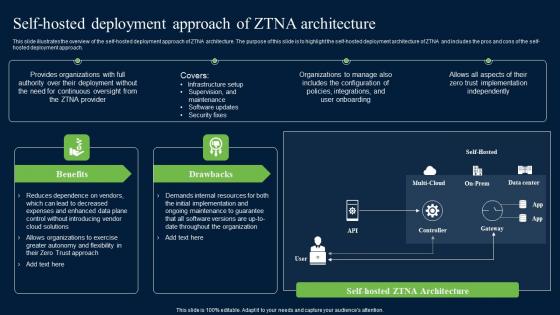 Self Hosted Deployment Approach Of ZTNA Architecture Zero Trust Network Security Graphics Pdf