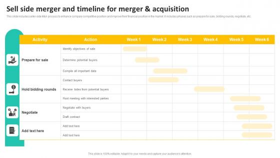 Sell Side Merger And Timeline For Merger And Acquisition Elements Pdf
