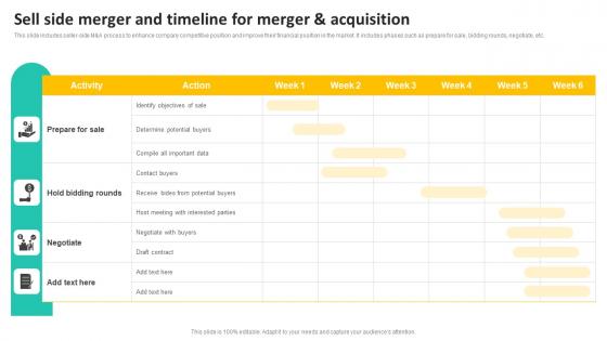 Sell Side Merger And Timeline For Merger And Acquisition Elements Pdf Sell Side Merger And Timeline For Merger And Acquisition Elements Pdf