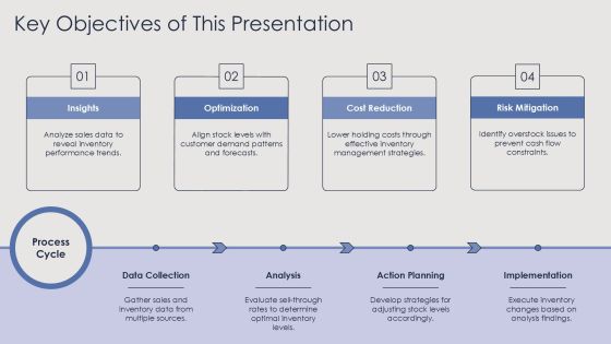 Sell Through Analysis For Inventory Optimization PPT Structure AT Slide05