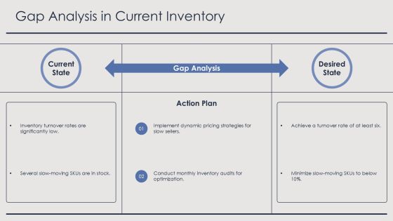 Sell Through Analysis For Inventory Optimization PPT Structure AT Slide14