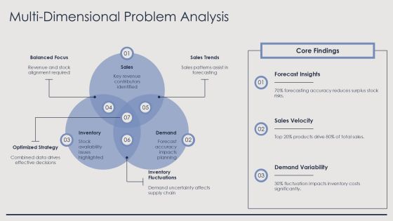 Sell Through Analysis For Inventory Optimization PPT Structure AT Slide16