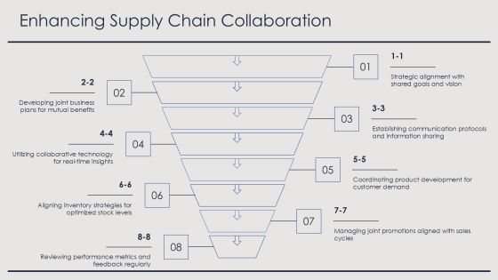 Sell Through Analysis For Inventory Optimization PPT Structure AT Slide19