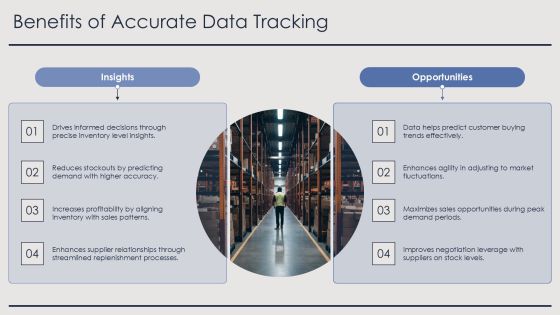 Sell Through Analysis For Inventory Optimization PPT Structure AT Slide23