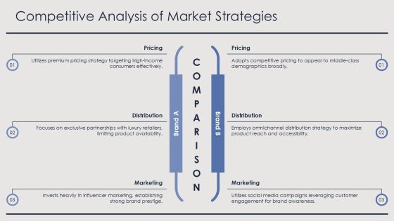 Sell Through Analysis For Inventory Optimization PPT Structure AT Slide24