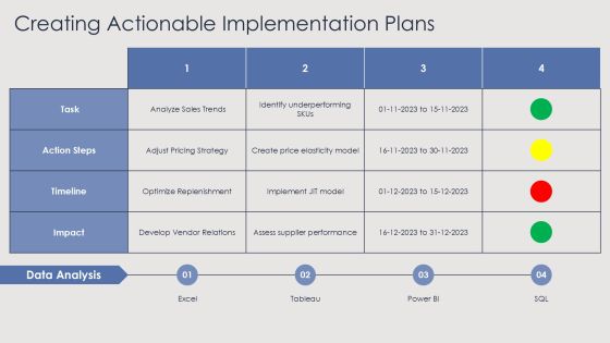 Sell Through Analysis For Inventory Optimization PPT Structure AT Slide29