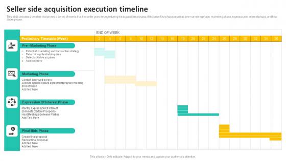 Seller Side Acquisition Execution Timeline Elements Pdf