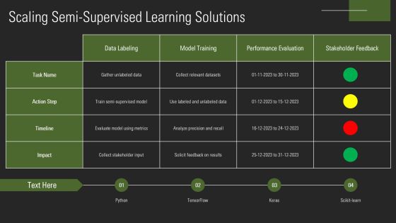 Semi Supervised Learning Algorithms Explained PPT Demonstration AT Slide20