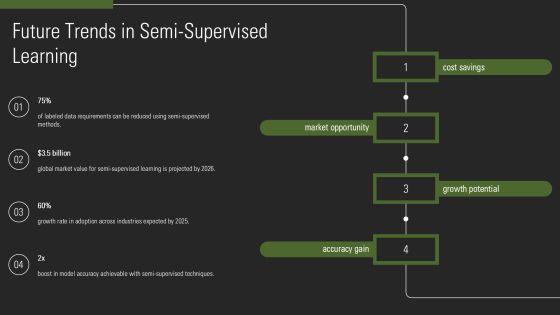 Semi Supervised Learning Algorithms Explained PPT Demonstration AT Slide21