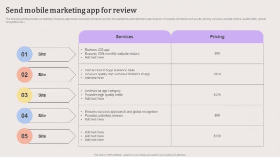 Send Mobile Marketing App For Review Evaluating Strengths And Weaknesses Professional Pdf
