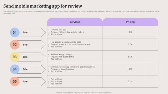 Send Mobile Marketing App For Review Evaluating Strengths And Weaknesses Professional Pdf Send Mobile Marketing App For Review Evaluating Strengths And Weaknesses Professional Pdf