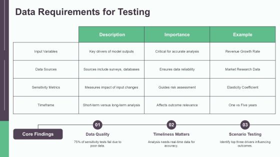 Sensitivity Analysis Testing Techniques PPT Designs AT Slide09