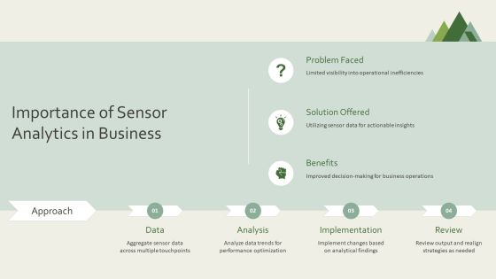 Sensor Data Analysis For Efficient Decision Making PPT Structure AT Slide04