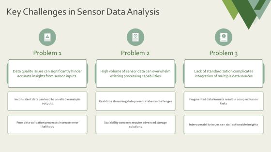 Sensor Data Analysis For Efficient Decision Making PPT Structure AT Slide08