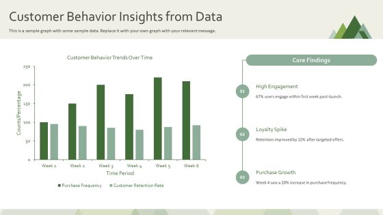 Sensor Data Analysis For Efficient Decision Making PPT Structure AT Slide21