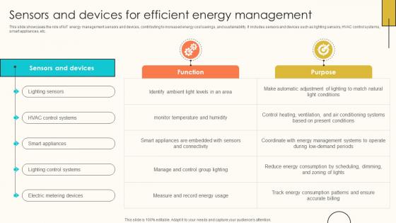 Sensors And Devices For Efficient Energy Internet Of Things Solutions To Enhance Energy IoT SS V