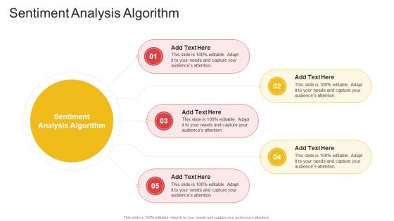 Sentiment Analysis Algorithm In Powerpoint And Google Slides Cpb
