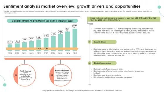 Sentiment Analysis Market Overview Growth Decoding User Emotions In Depth Exploration AI SS V
