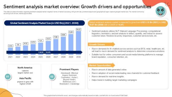 Sentiment Analysis Market Overview Growth Drivers Emotionally Intelligent Insights Leveraging AI SS V