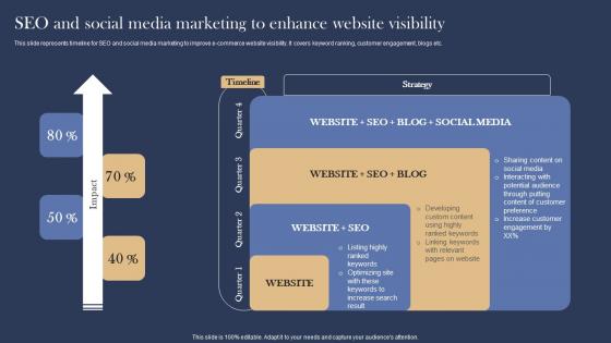 Seo And Social Media Marketing Management And Marketing Strategies For E Commerce Template Pdf