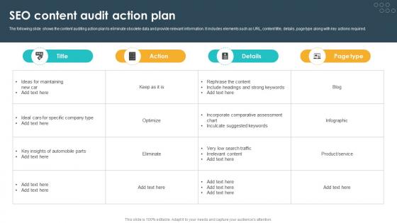 Seo Content Audit Action Plan Seo Content Plan To Drive Strategy SS V