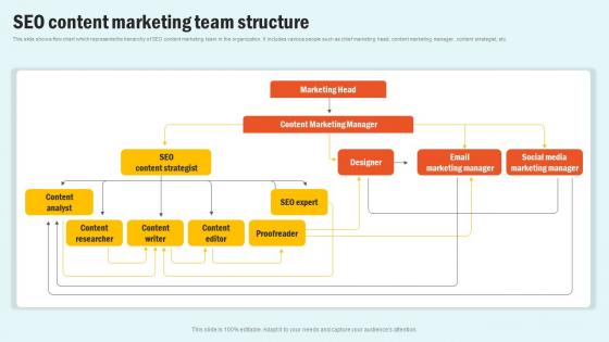 SEO Content Marketing Team Enhancing Website Performance With Search Engine Content Topics Pdf