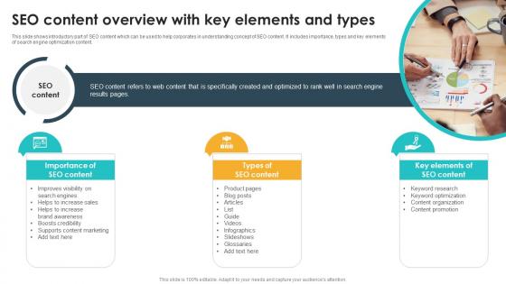 Seo Content Overview With Key Elements And Types Seo Content Plan To Drive Strategy SS V