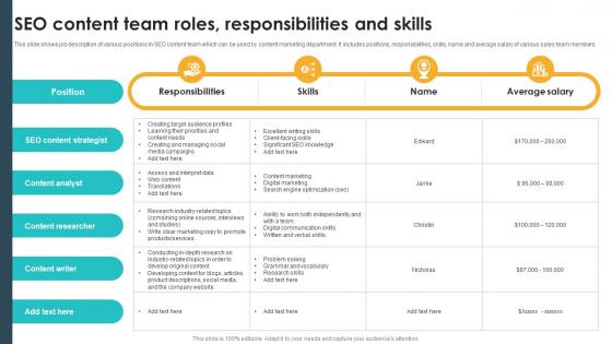 Seo Content Team Roles Responsibilities And Skills Seo Content Plan To Drive Strategy SS V