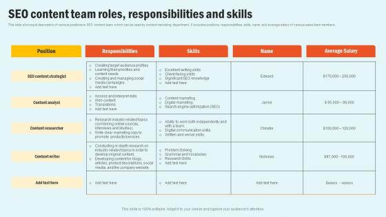 SEO Content Team Roles Responsibilities Enhancing Website Performance With Search Engine Content Ideas Pdf