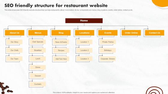 SEO Friendly Structure For Restaurant Online Promotional Activities Template Pdf