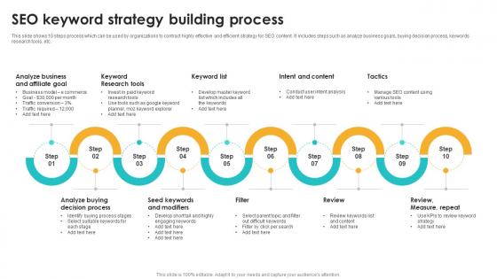 Seo Keyword Strategy Building Process Seo Content Plan To Drive Strategy SS V