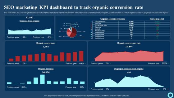 Seo Marketing KPI Dashboard To Track Organic Conversion Rate Effective Strategies To Enhance Download Pdf