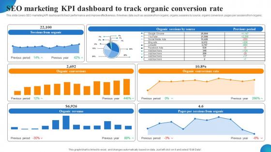 Seo Marketing KPI Dashboard To Track Organic Conversion Rate MDSS For Enhanced Template Pdf