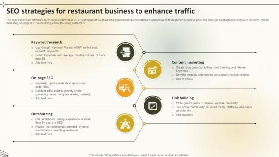 Seo Strategies For Restaurant Business To Enhance Traffic Create An Effective Restaurant