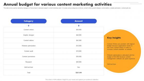 SEO Strategy To Improve ROI Annual Budget For Various Content Strategy SS V