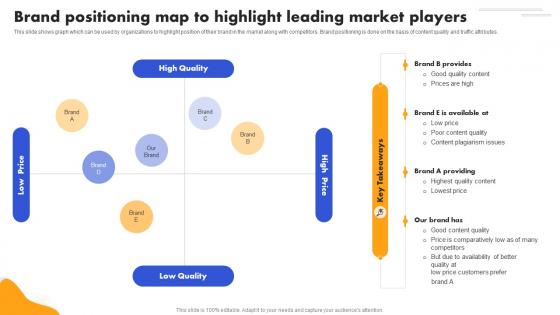 SEO Strategy To Improve ROI Brand Positioning Map To Highlight Strategy SS V SEO Strategy To Improve ROI Brand Positioning Map To Highlight Strategy SS V