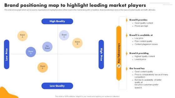 SEO Strategy To Improve ROI Brand Positioning Map To Highlight Strategy SS V