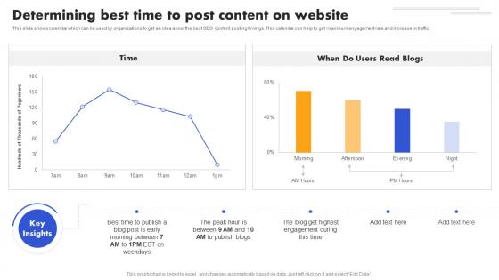 SEO Strategy To Improve ROI Determining Best Time To Post Content Strategy SS V